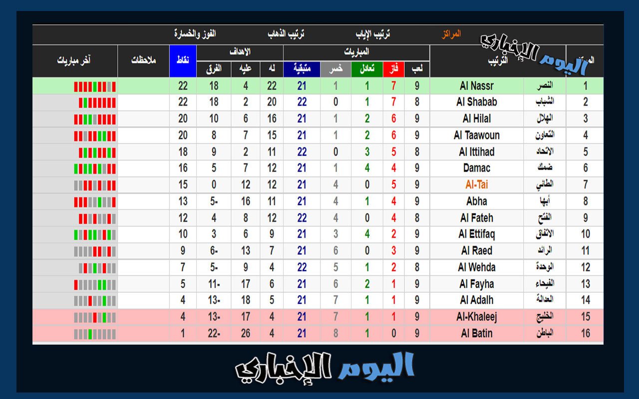 جدول مباريات الدوري السعودي الجولة 10